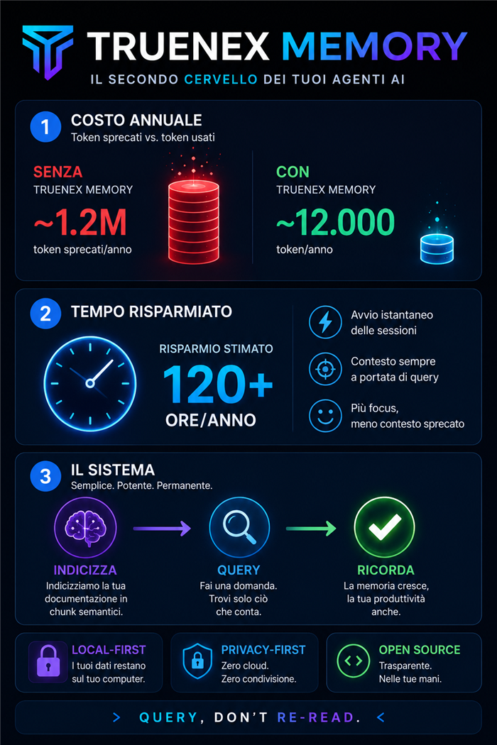 Token Savings Infographic